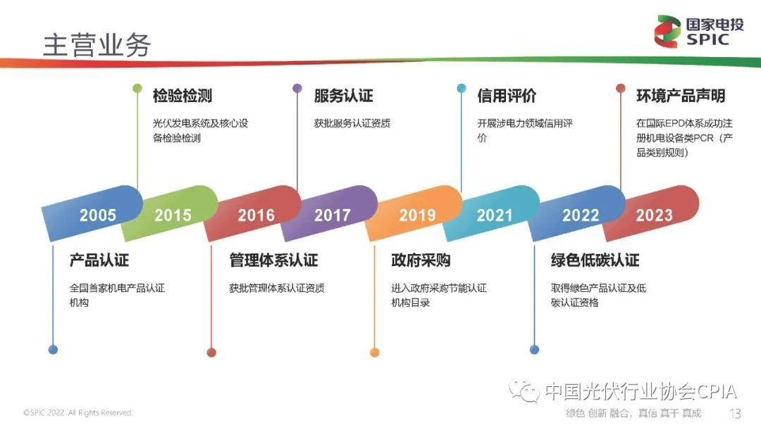 新能源咨询评估(新能源汽车市场评估)绥化市