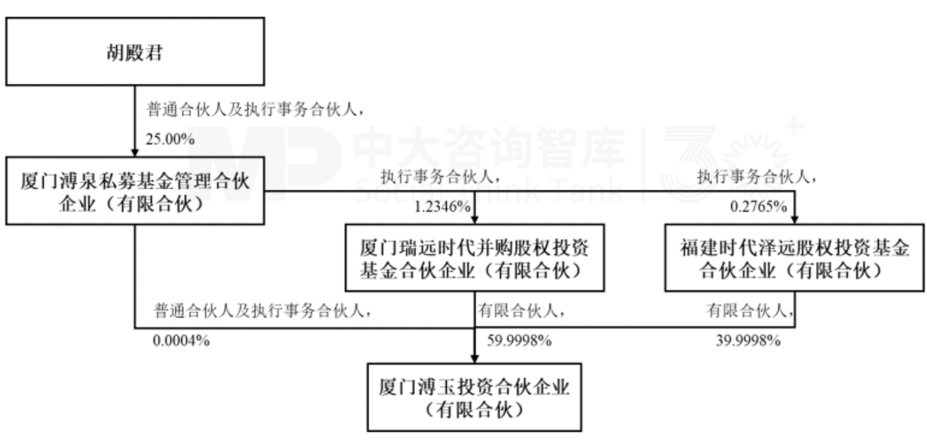 每月并购事件分析(近年并购成功的案例)绥化市