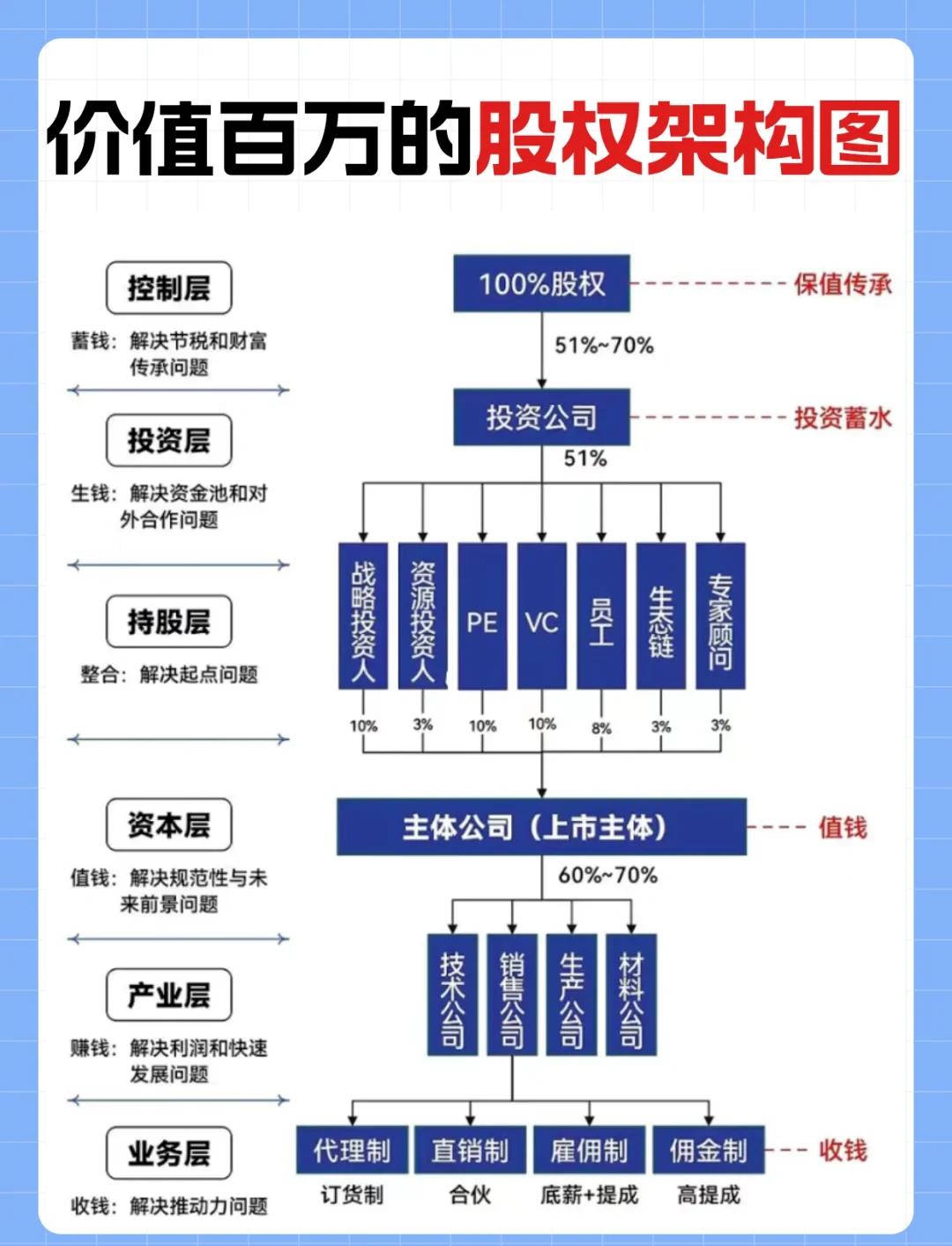 金字塔控股架构(金字塔公司组织架构图)绥化市