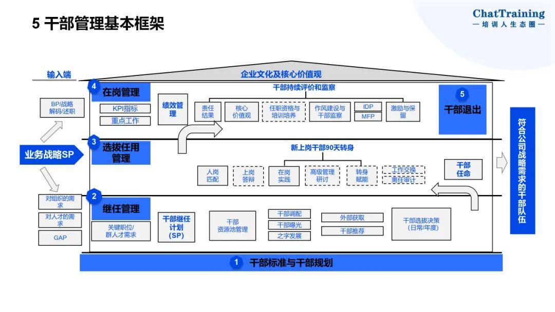 企业资本顶层设计(资本和商业模式的顶层设计)绥化市