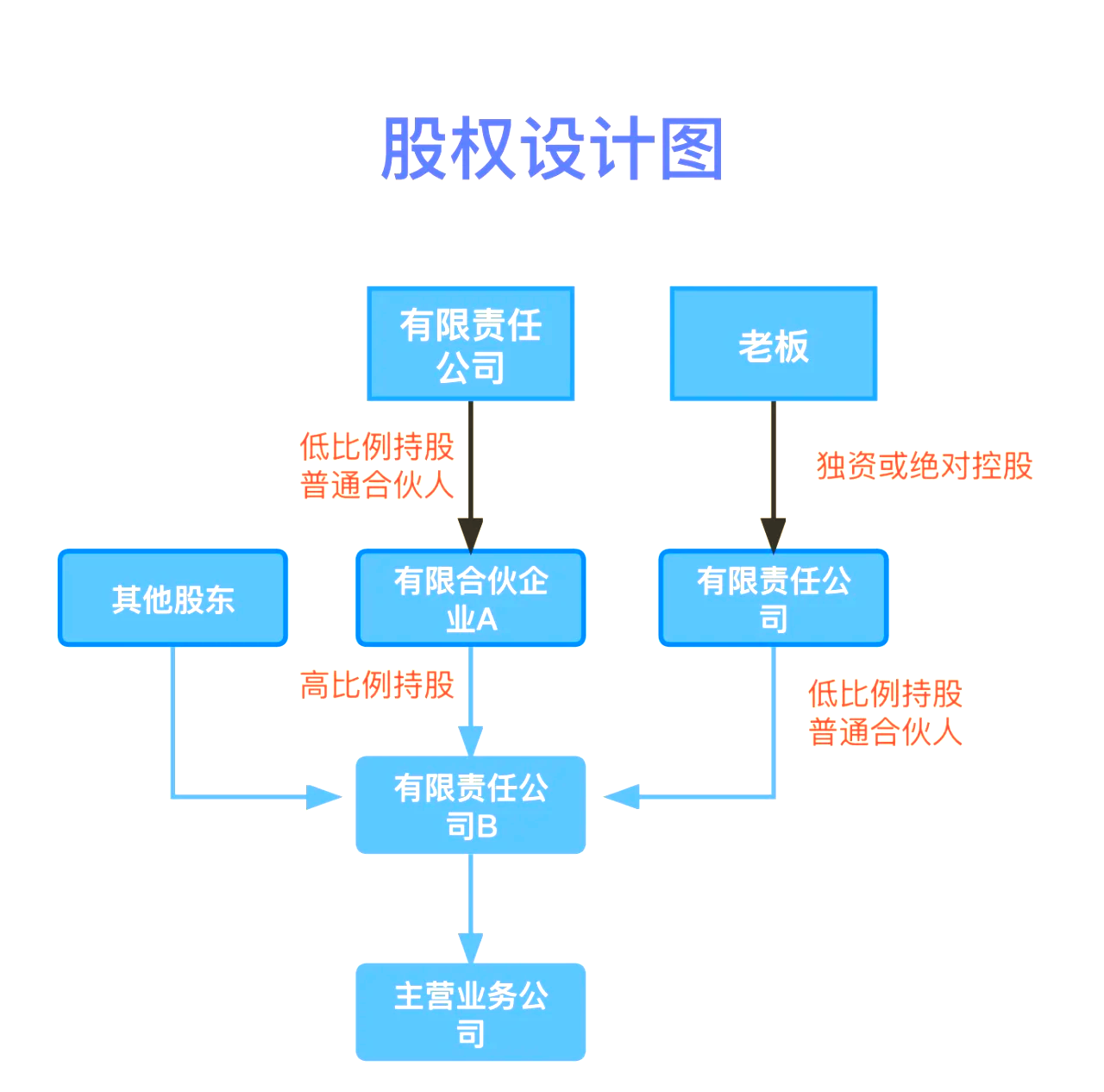 股权设计传承规划(股权设计协议书建议收藏)绥化市
