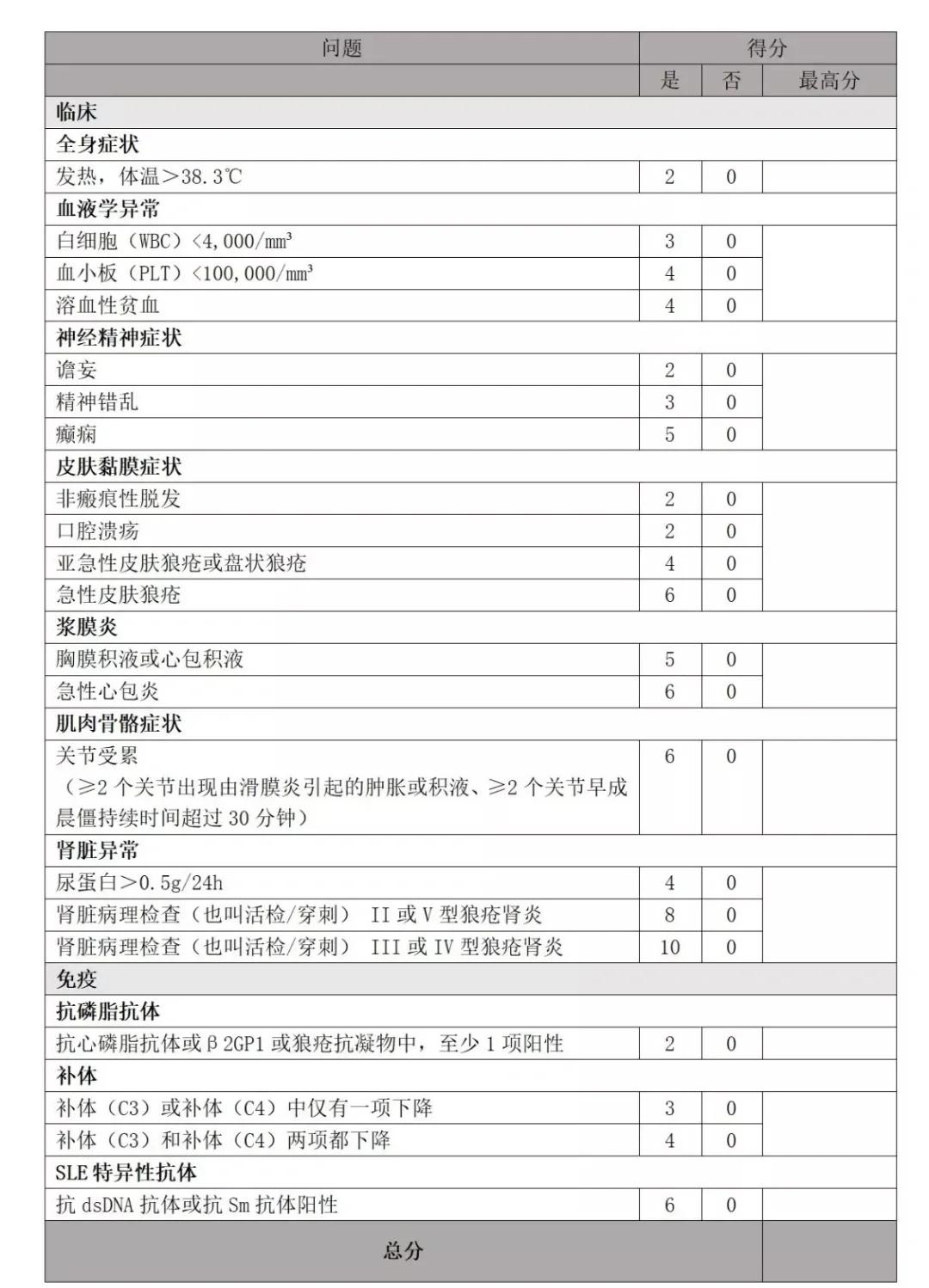 医药咨询诊断评估(医药咨询诊断评估报告)绥化市