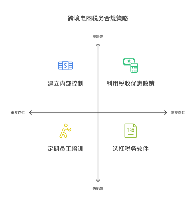 跨境技术合作合规(跨境商品合规销售的步骤和流程是)绥化市