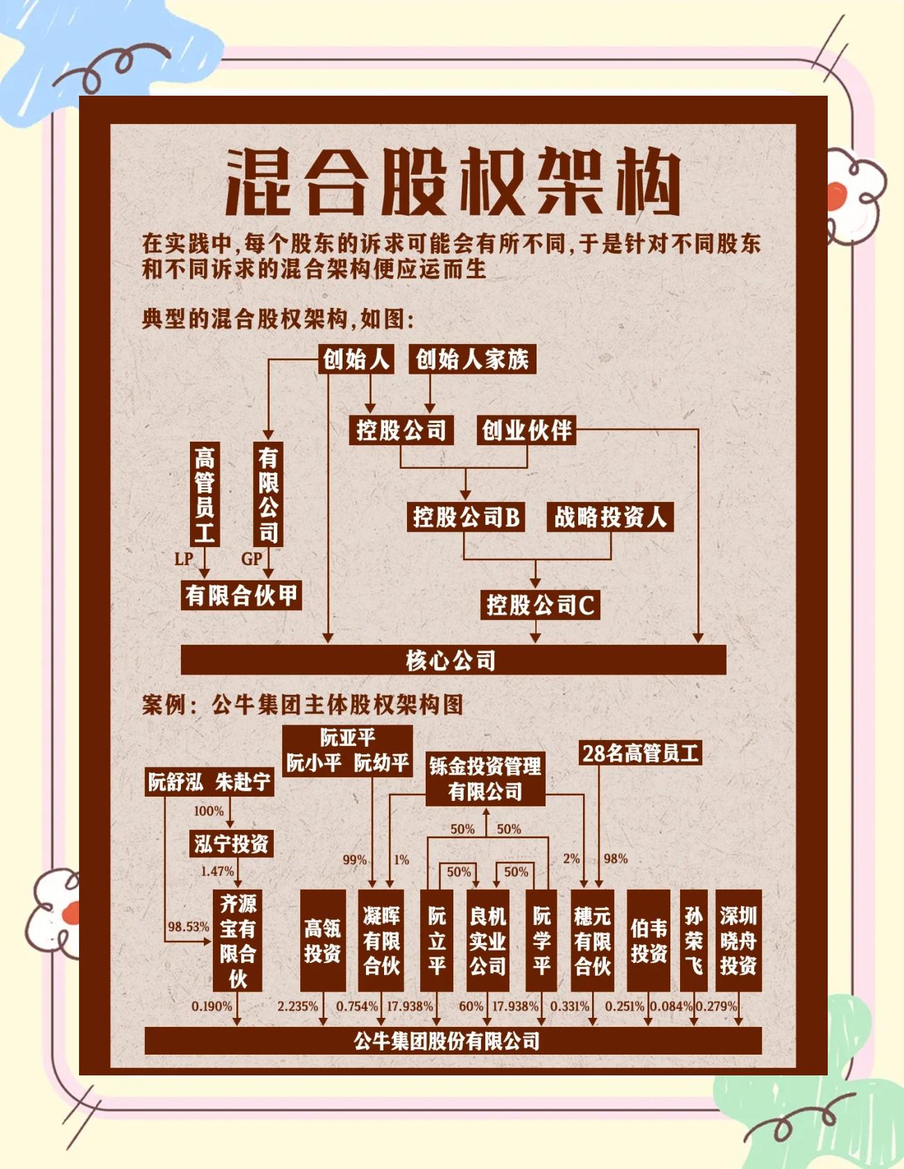 股权架构设计机构(股权架构设计机构有哪些)绥化市 股权架构设计机构(股权架构设计机构有哪些)绥化市