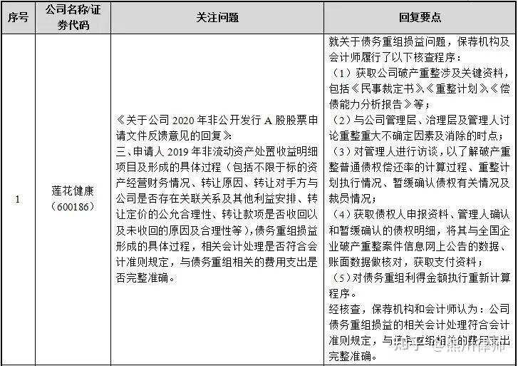 再融资财务规范(再融资 财务性投资认定)绥化市