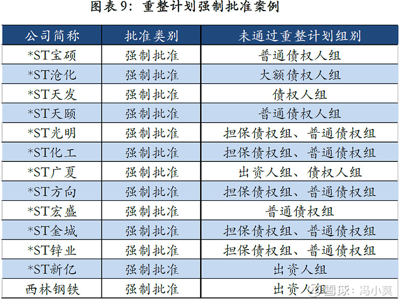 破产重整方案设计(破产重整方案设计审查意见)绥化市