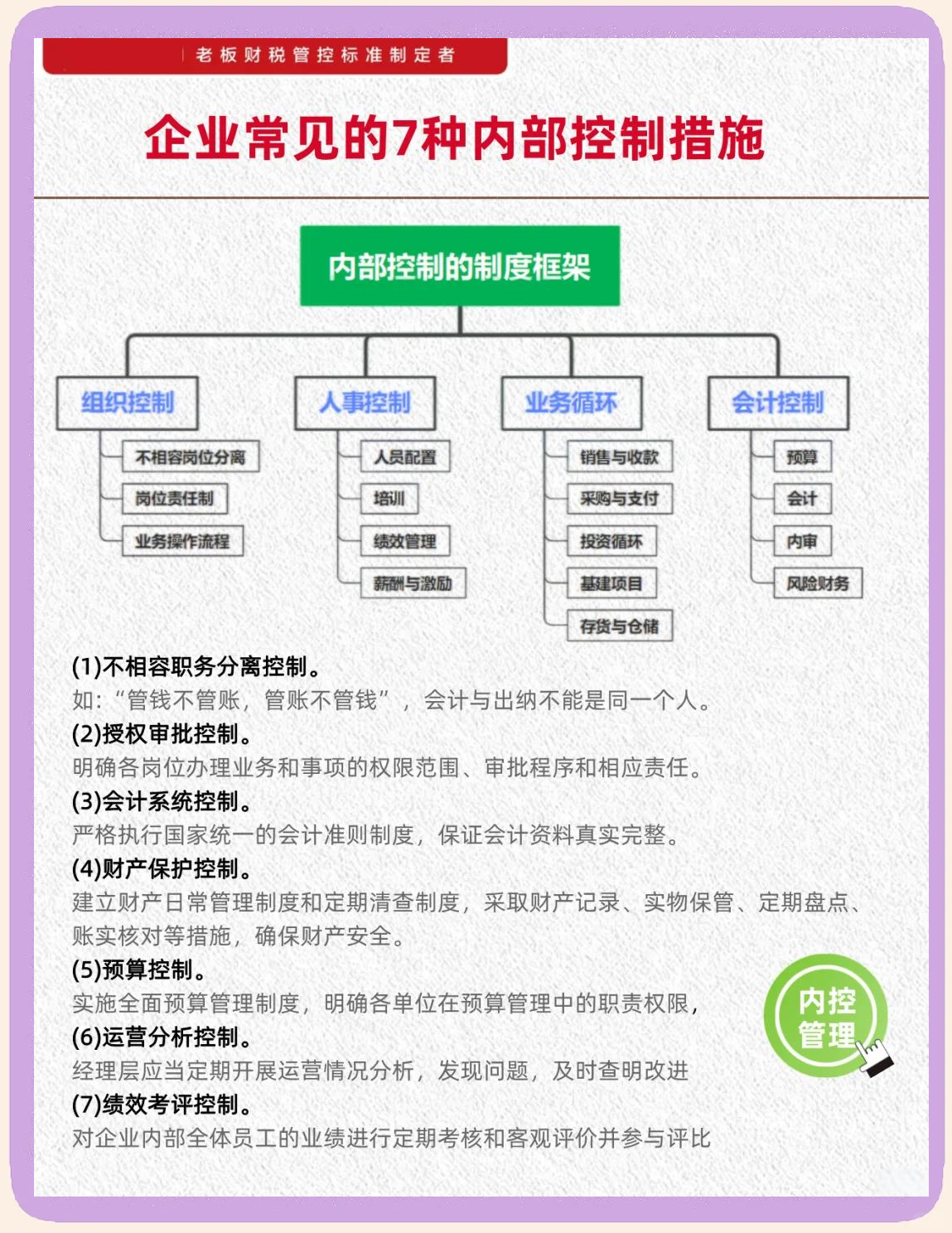 内控五要素建设(内控五要素控制活动)绥化市