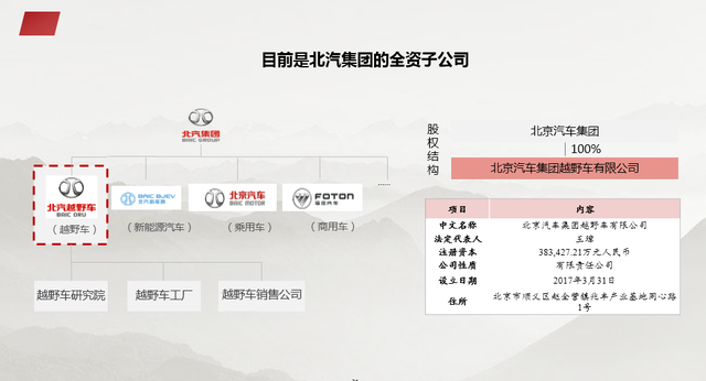 资本结构优化方案(资本结构优化方案是什么)绥化市