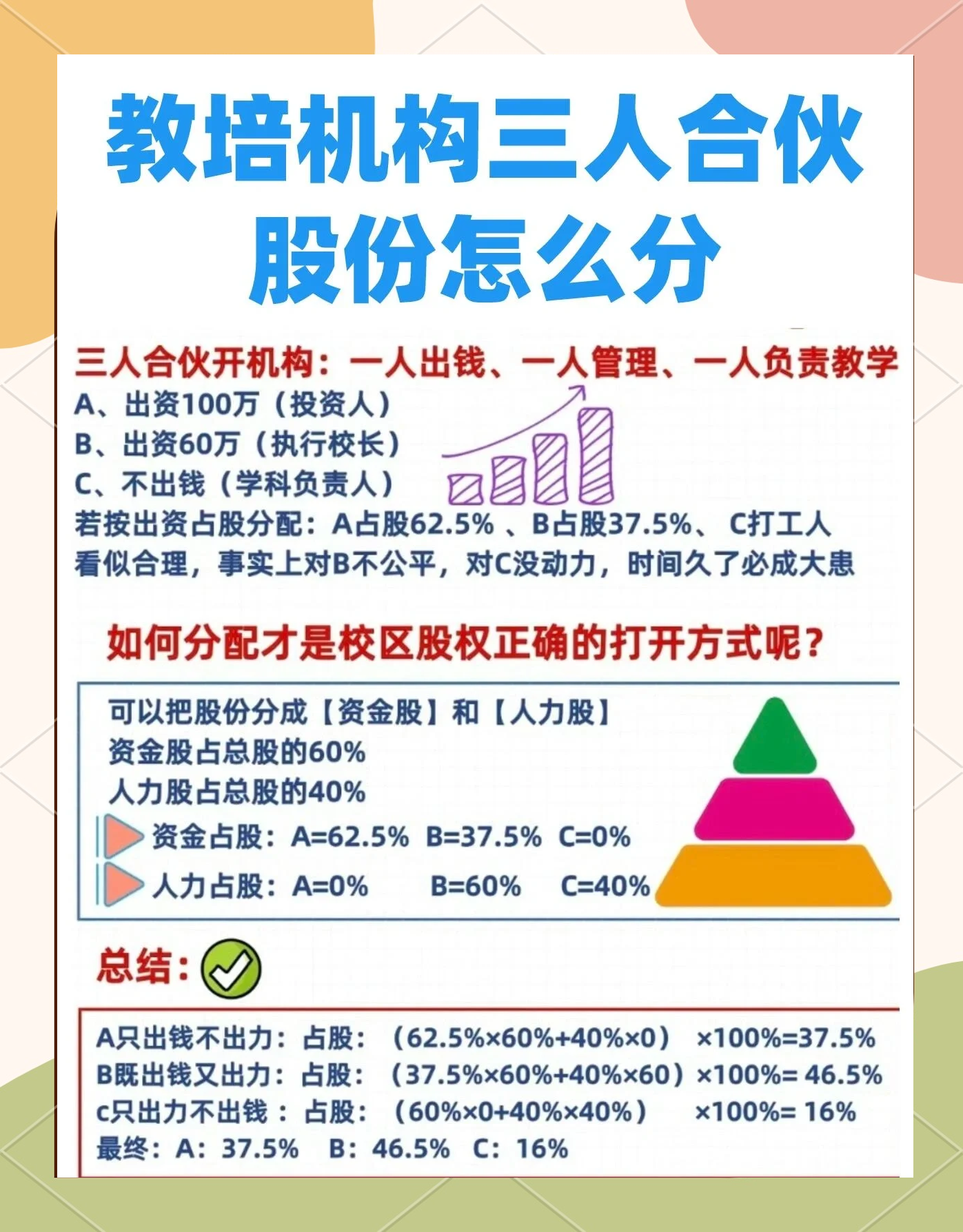 股权设计公平性(股权设计公平性要求)绥化市