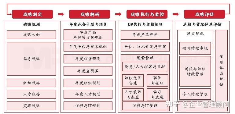 战略执行陪跑服务(战略执行系统培训心得)绥化市