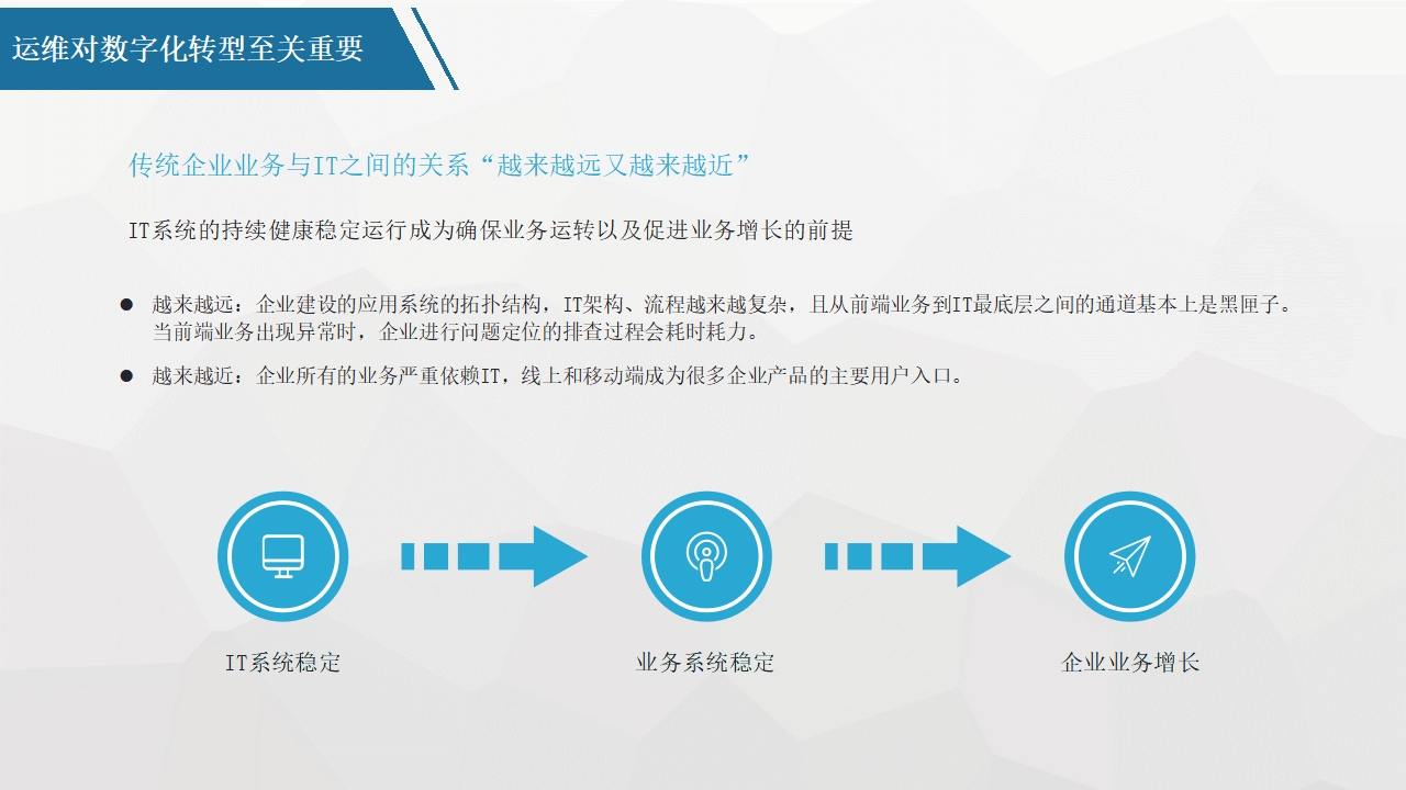 平台化转型咨询(平台化业务模式创新发力点)绥化市 平台化转型咨询(平台化业务模式创新发力点)绥化市