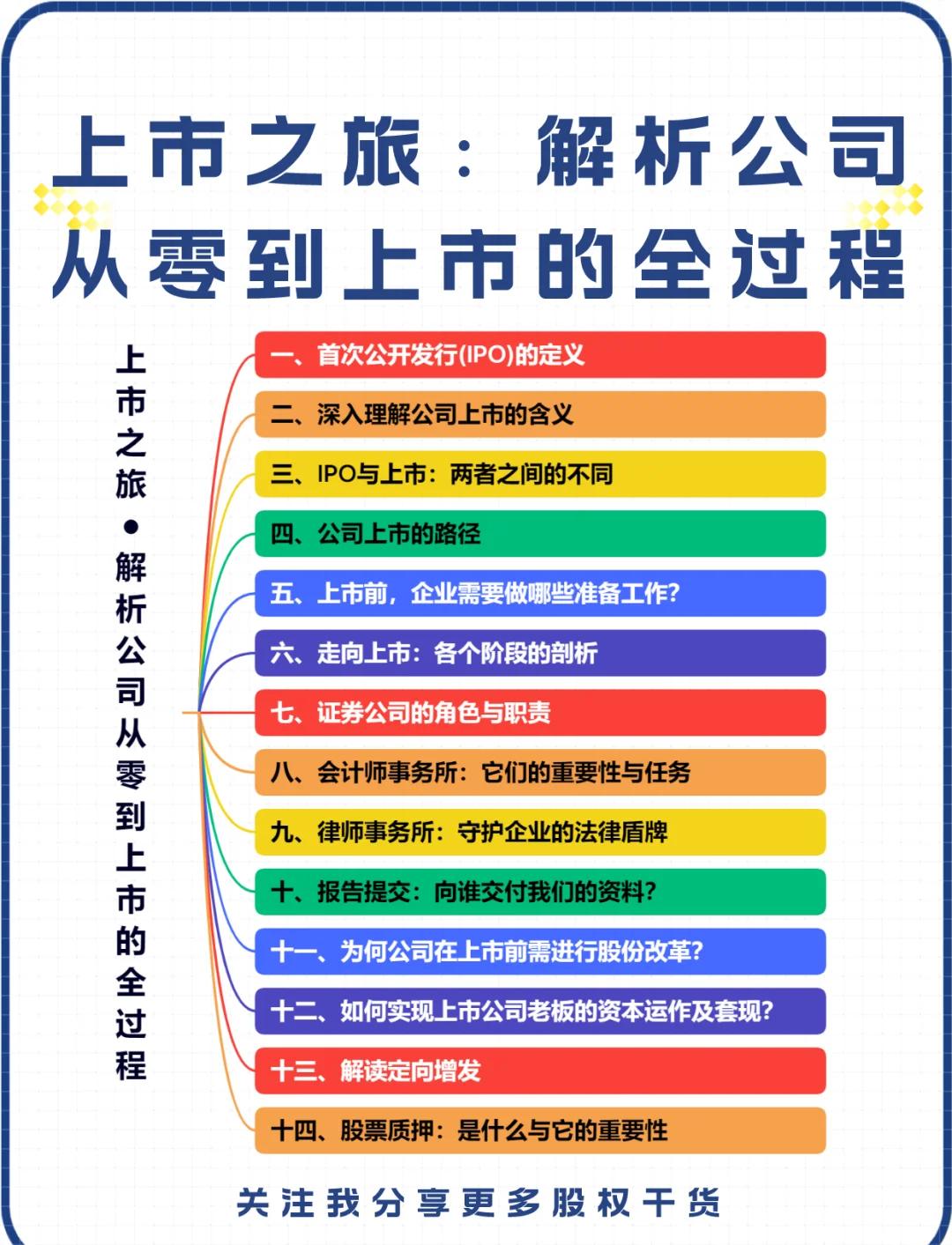 IPO全流程收费标准(ipo全流程收费标准是什么)绥化市