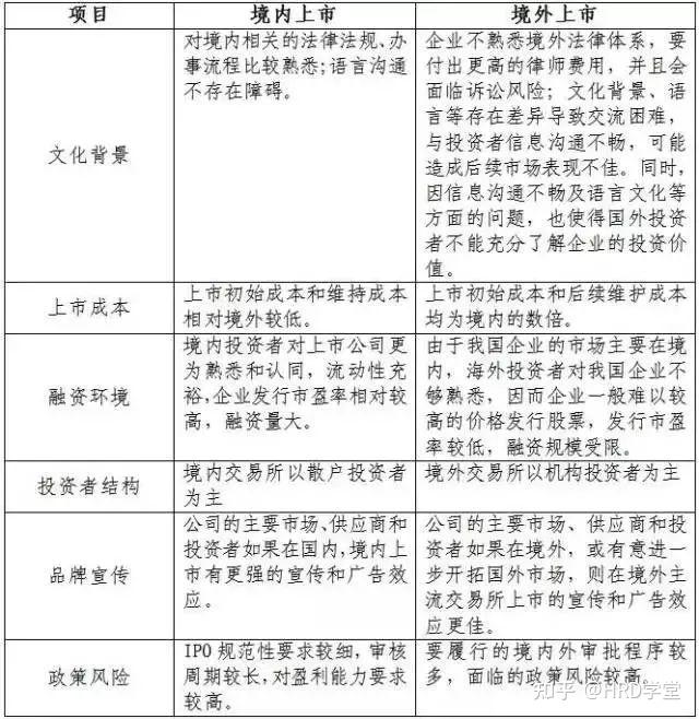 IPO全流程收费标准(ipo全流程收费标准是什么)绥化市