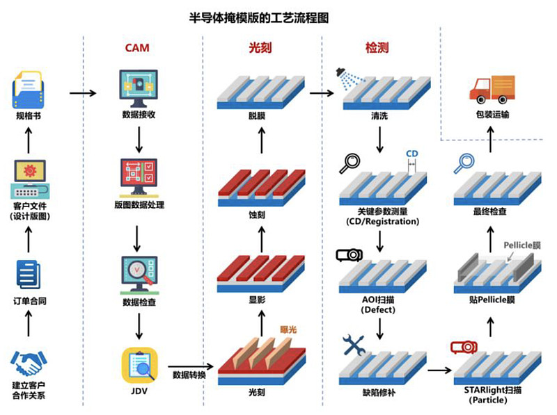 专利布局半导体(专利布局思路与策略)绥化市 专利布局半导体(专利布局思路与策略)绥化市