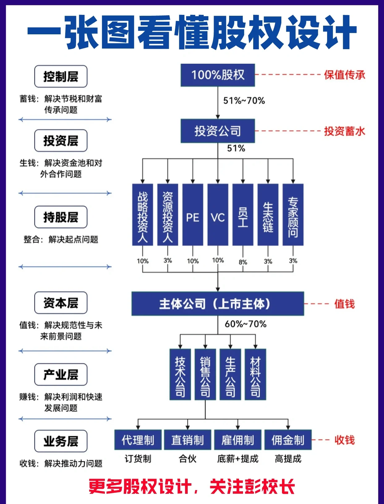 股权架构设计案例(股权架构设计方案范本)绥化市