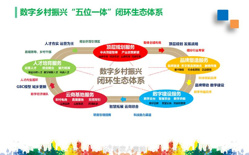 产业生态布局咨询(产业生态发展路线图)绥化市