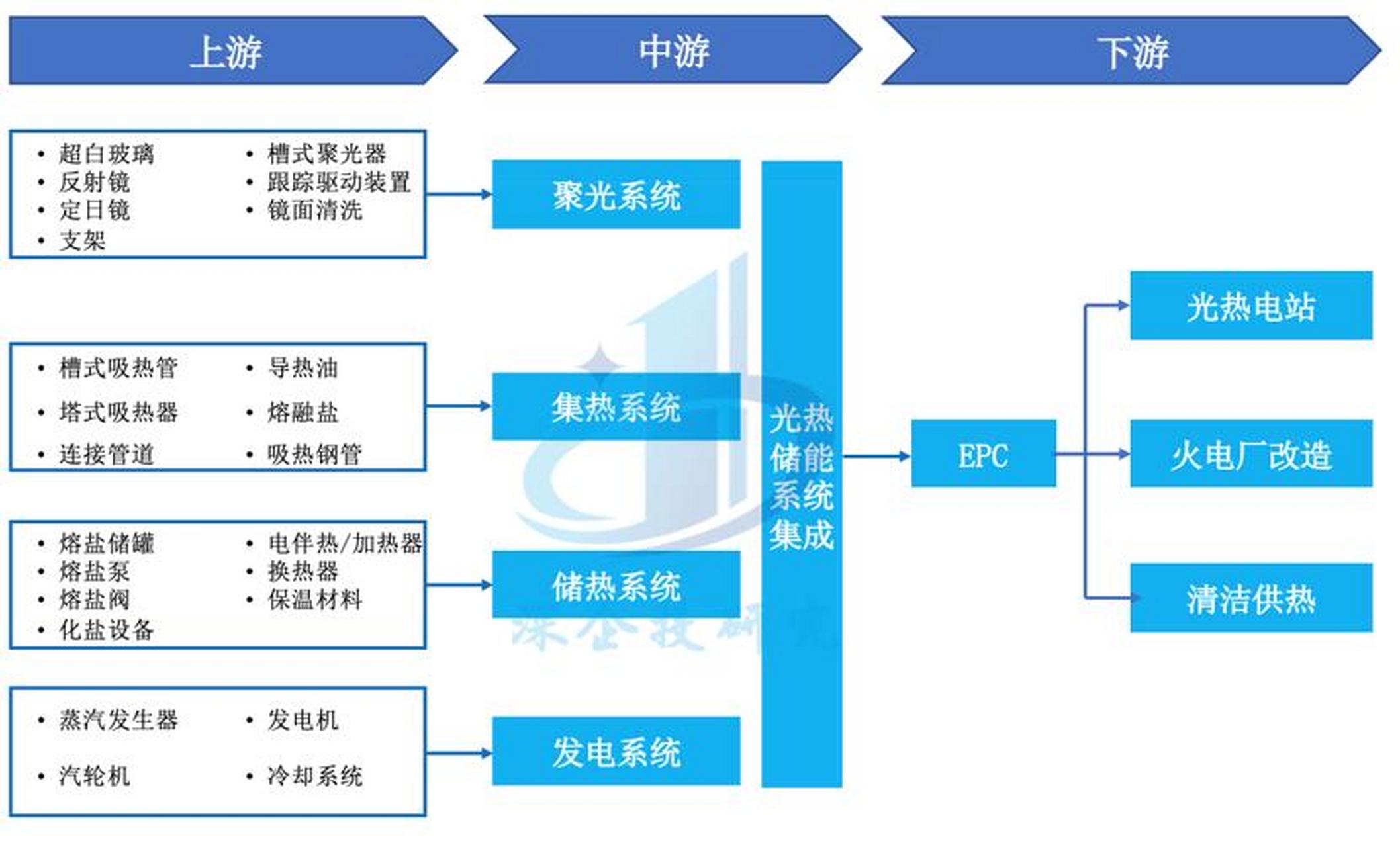 储能产业链融资(储能产业链融资现状)绥化市