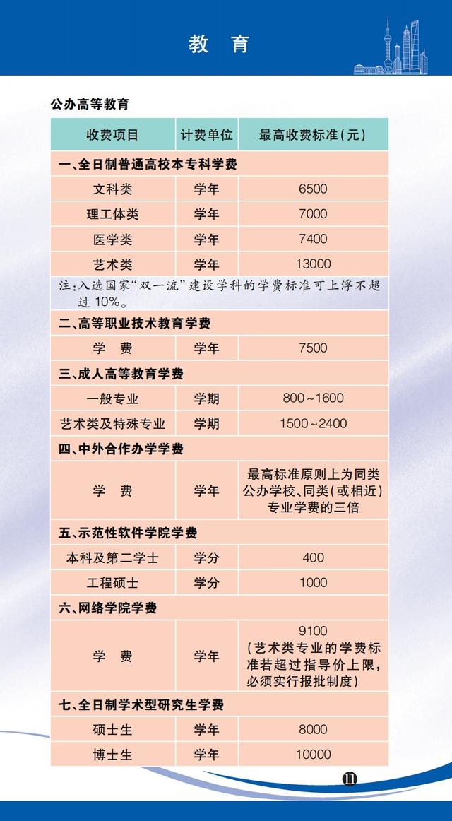 医药咨询收费标准(医药咨询收费标准文件)绥化市