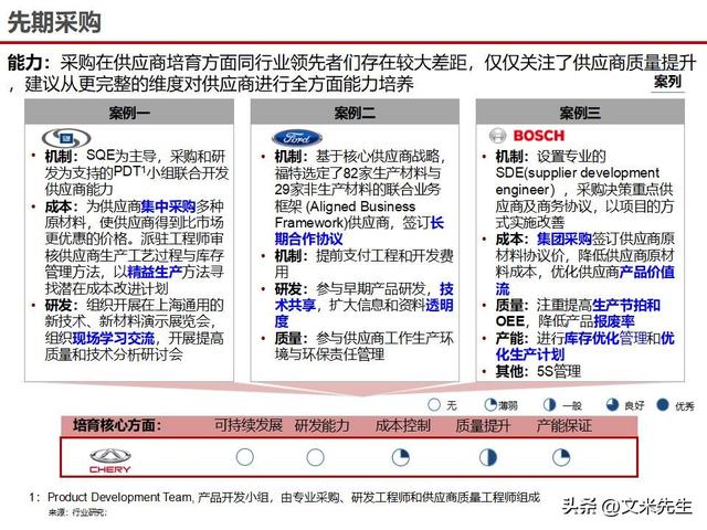 战略采购协同方案(战略采购协同方案怎么写)绥化市