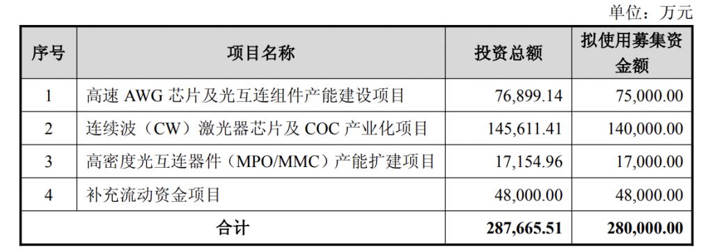 产能整合并购方案(产能过剩型并购案例)绥化市