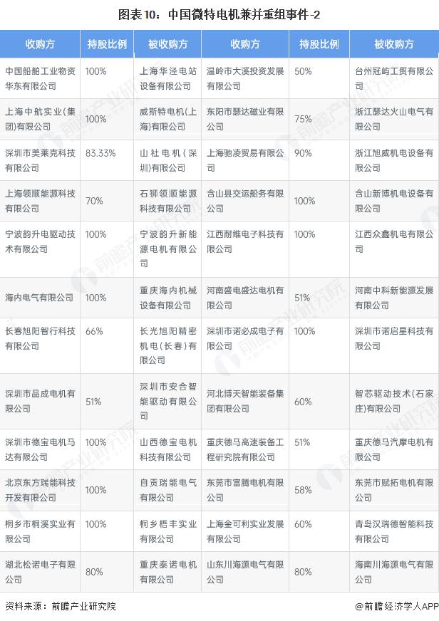 产能整合并购方案(产能过剩型并购案例)绥化市