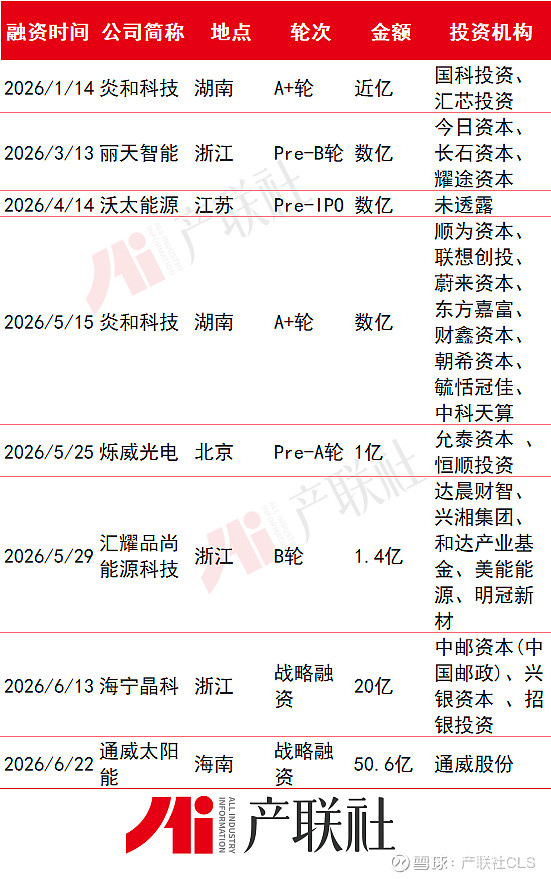 光伏产业链融资(光伏发电融资模式)绥化市 光伏产业链融资(光伏发电融资模式)绥化市