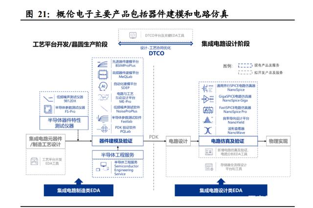 半导体咨询方法论(半导体行业咨询公司)绥化市