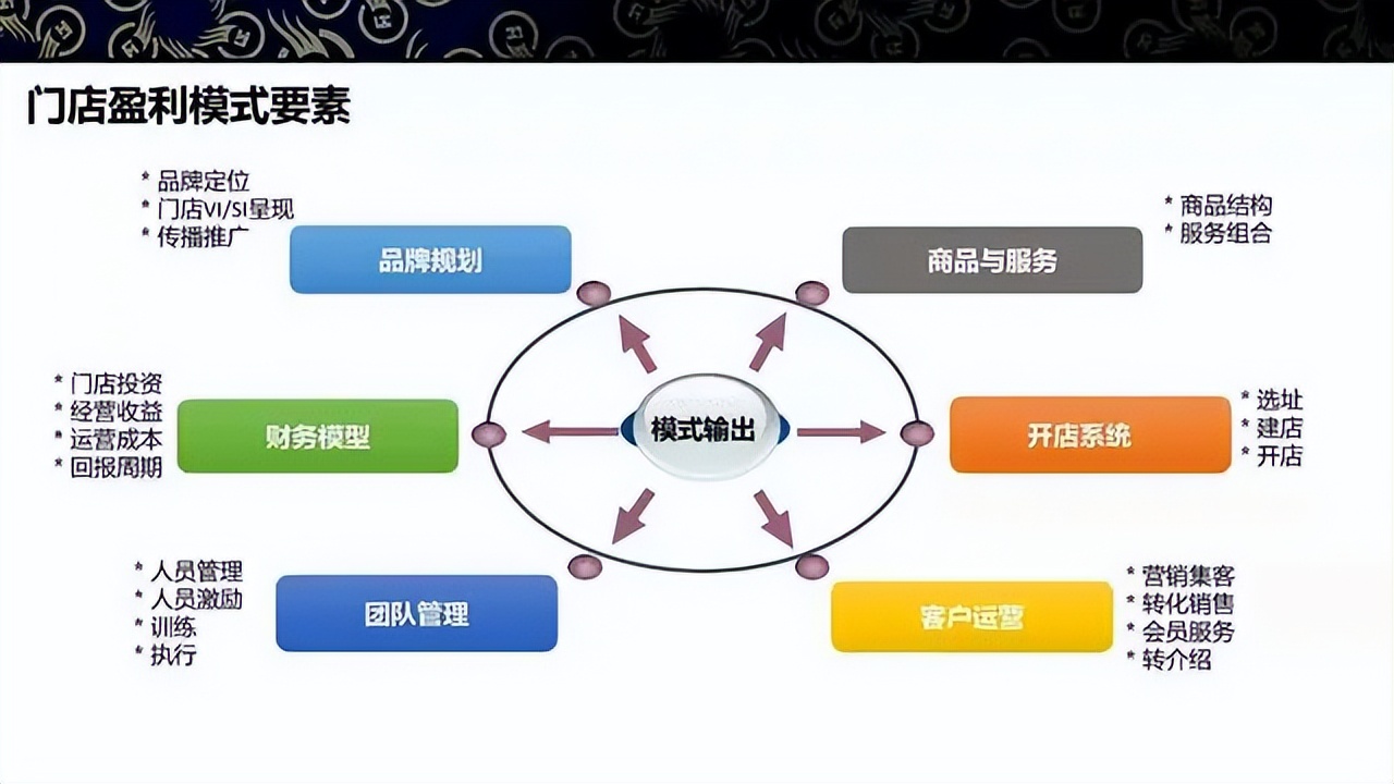商业模式升级案例(商业模式升级案例范文)绥化市