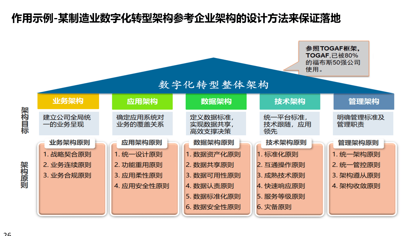 数字化战略规划(数字化战略有哪些内容)绥化市