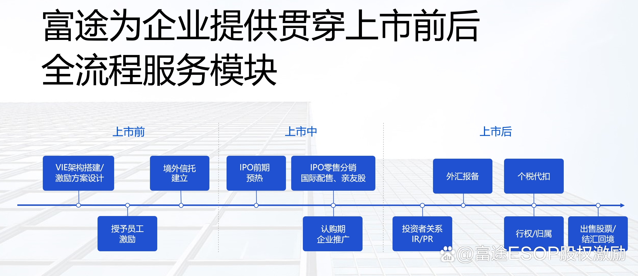 IPO发行承销辅导(ipo承销业务有什么风险)绥化市 IPO发行承销辅导(ipo承销业务有什么风险)绥化市
