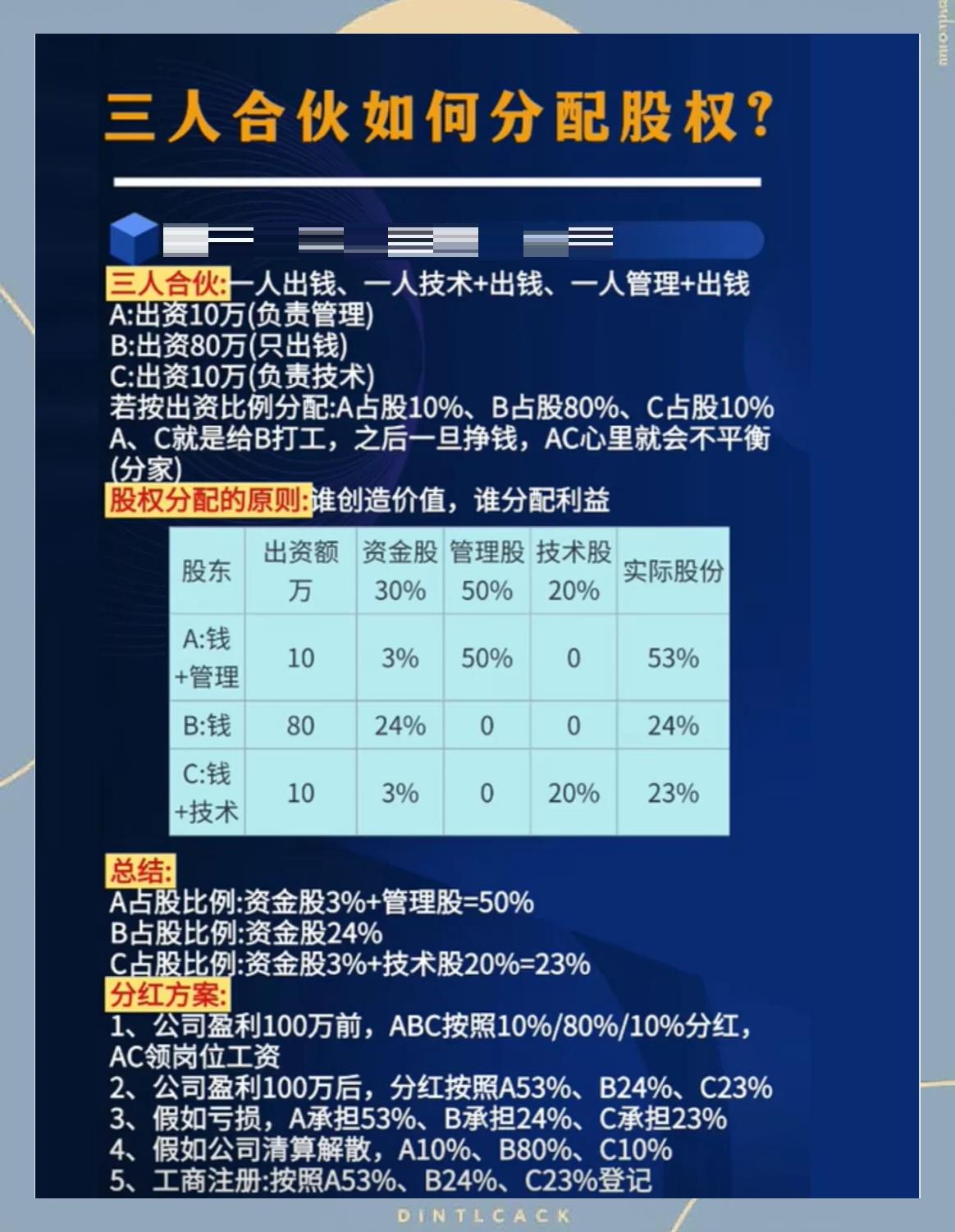 股权分配成功案例(股权分配成功案例怎么写)绥化市