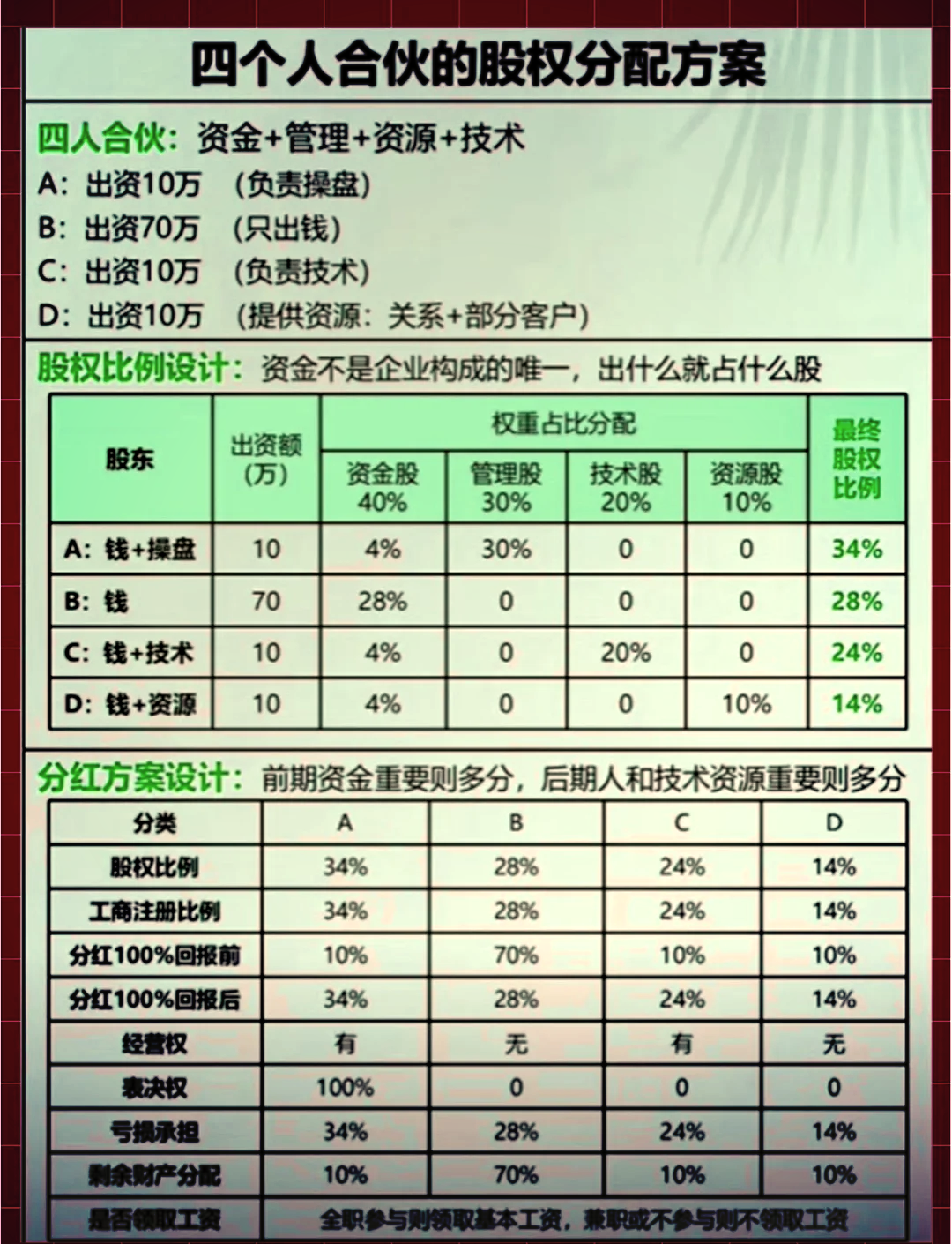 股权分配成功案例(股权分配成功案例怎么写)绥化市