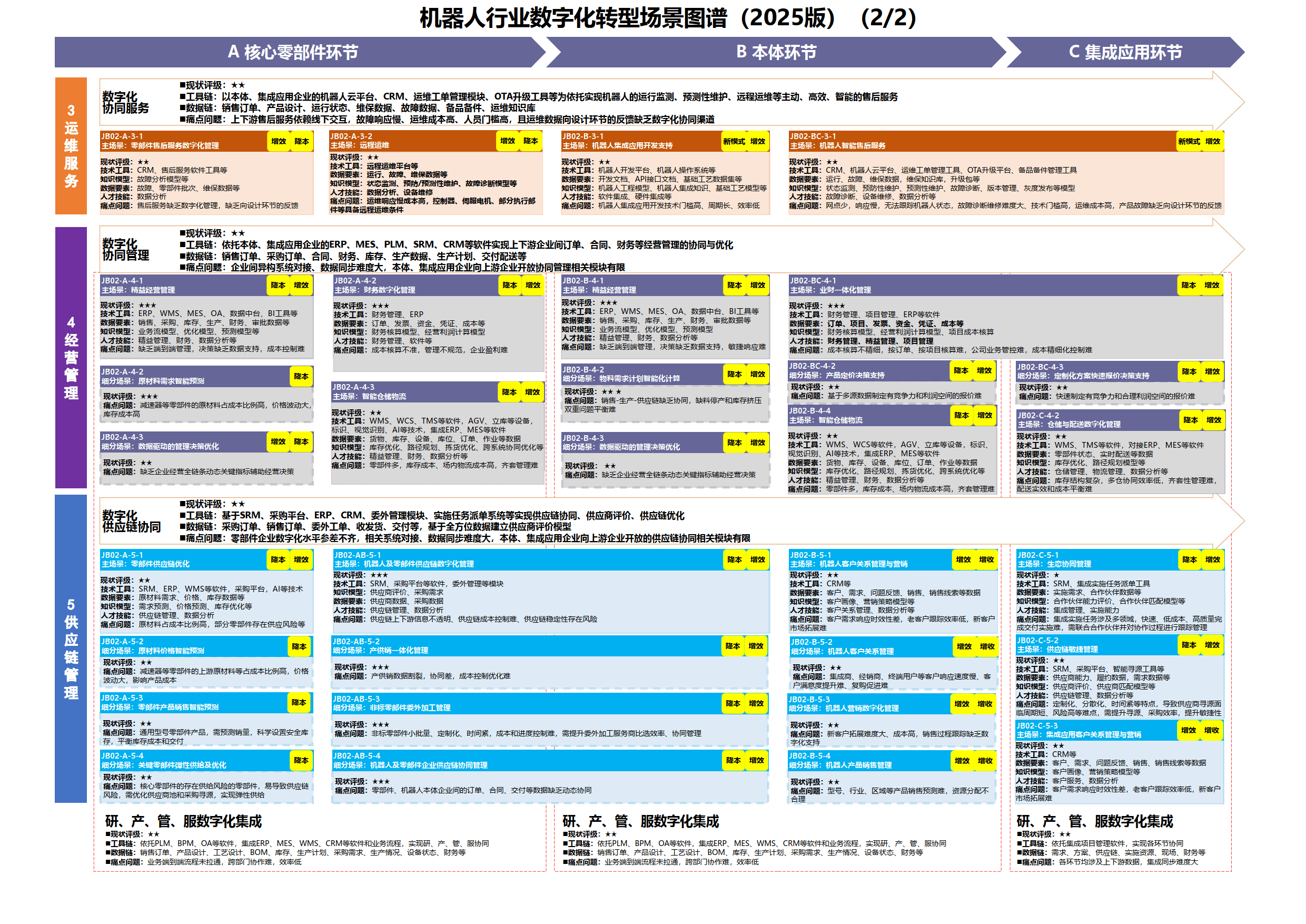 数字化转型案例(数字化转型案例ppt)绥化市