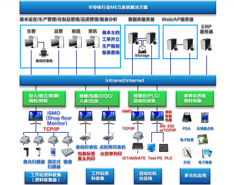 行业解决方案机构(行业解决方案事业部)绥化市