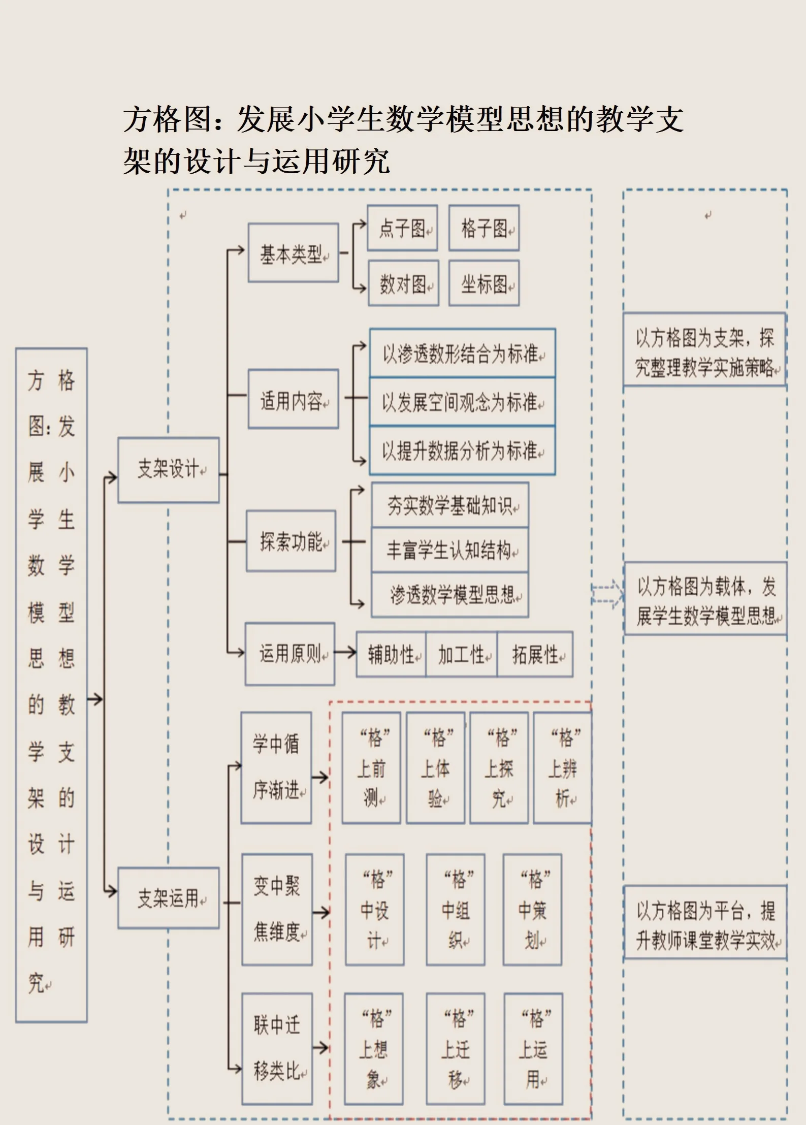 资本路径规划方法论(资本路径规划方法论名词解释)绥化市