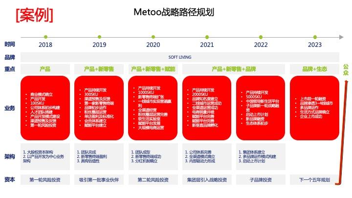 战略路径规划咨询(战略路径是什么意思)绥化市