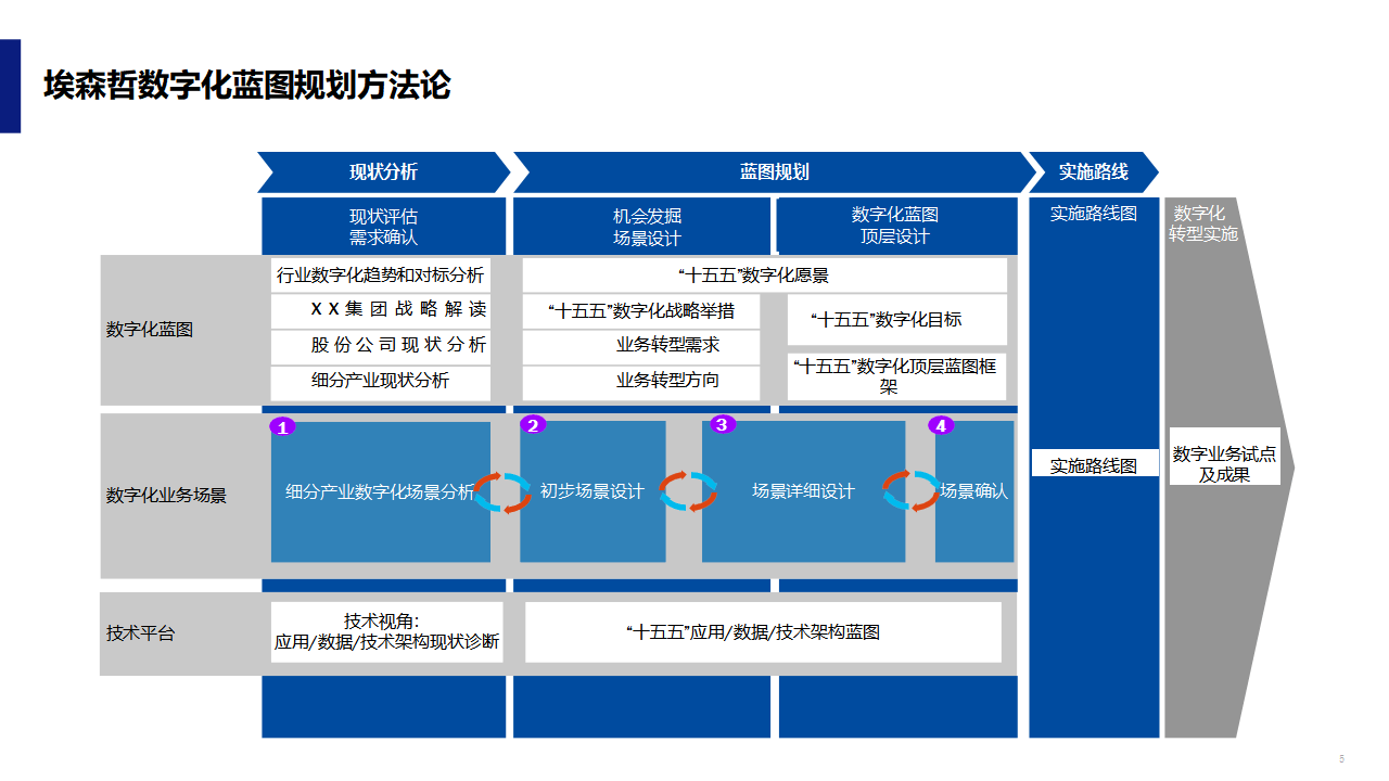数字化战略规划(数字化战略规划的核心是)绥化市
