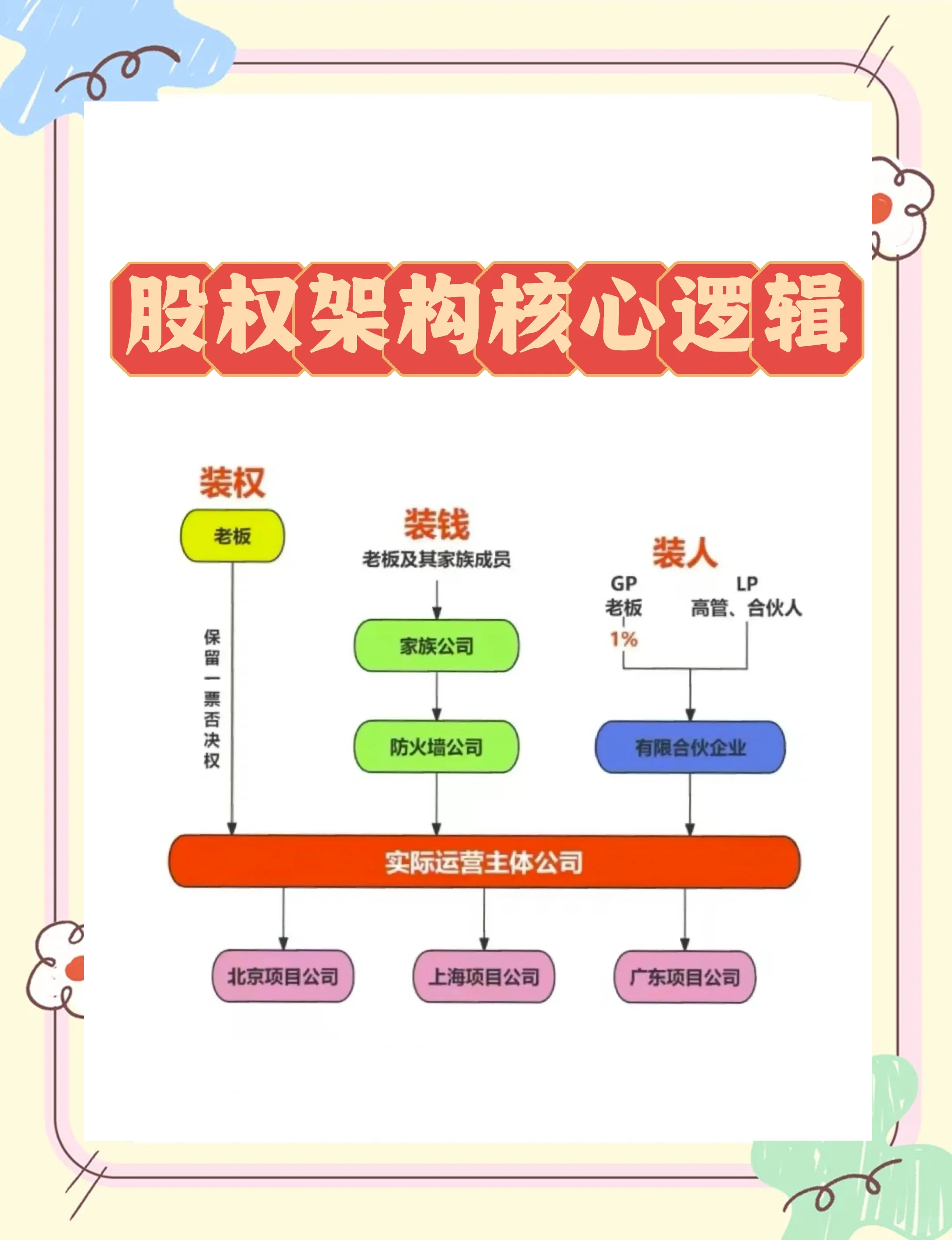 股权激励方案机构(股权激励方案的算是利好吗)绥化市