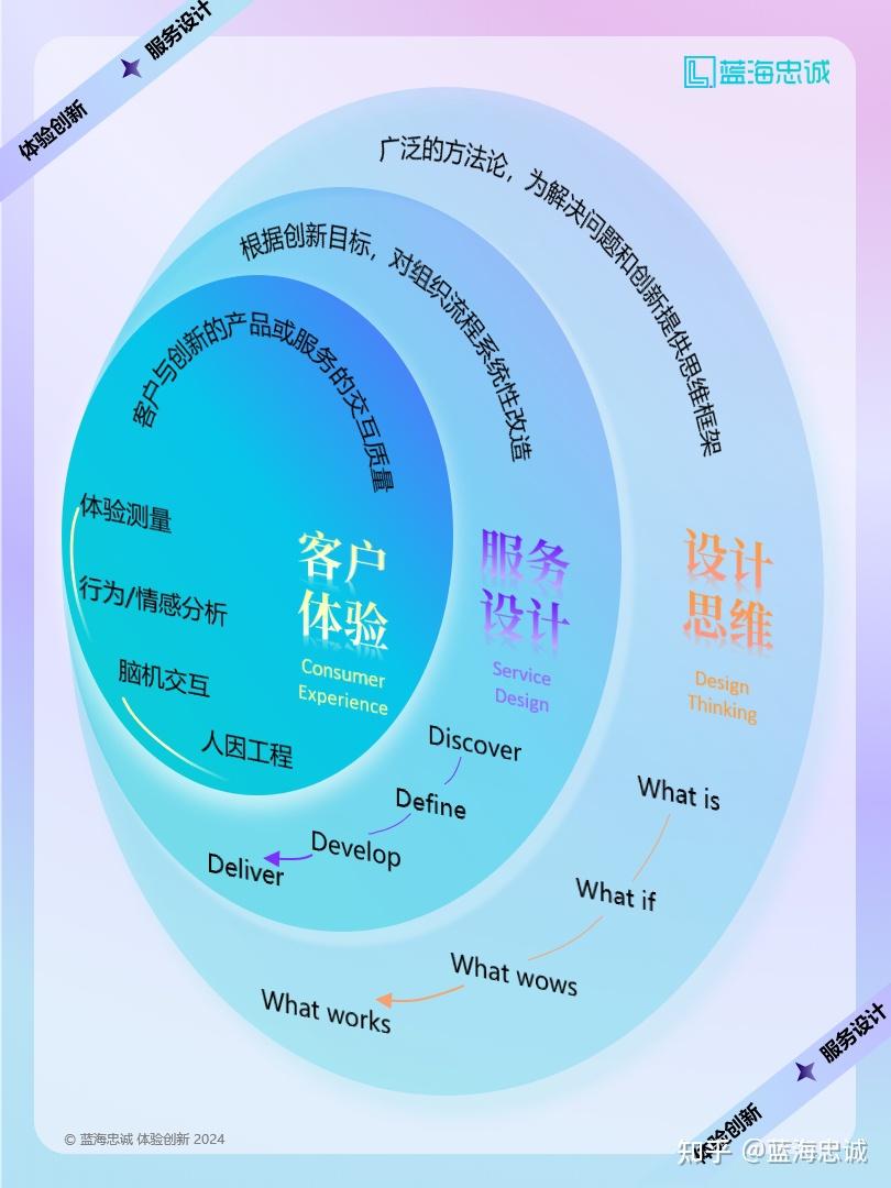 战略顶层设计服务(战略顶层设计108招)绥化市