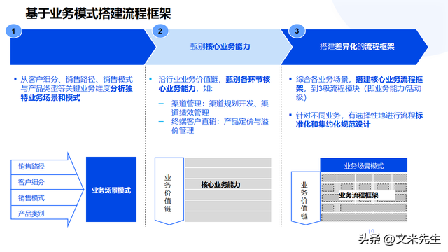 企业顶层设计咨询(企业顶层设计的重要性)绥化市 企业顶层设计咨询(企业顶层设计的重要性)绥化市