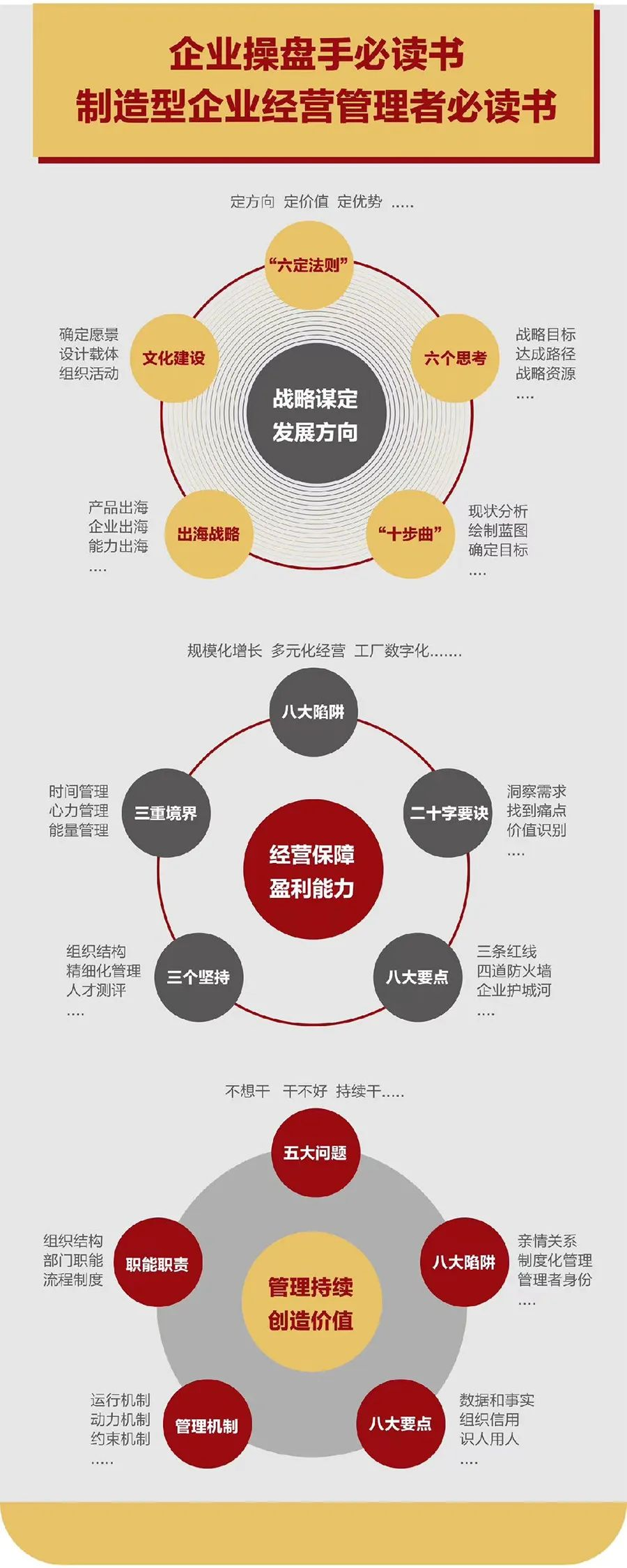 企业战略诊断(企业战略管理咨询与诊断的内容主要包括)绥化市