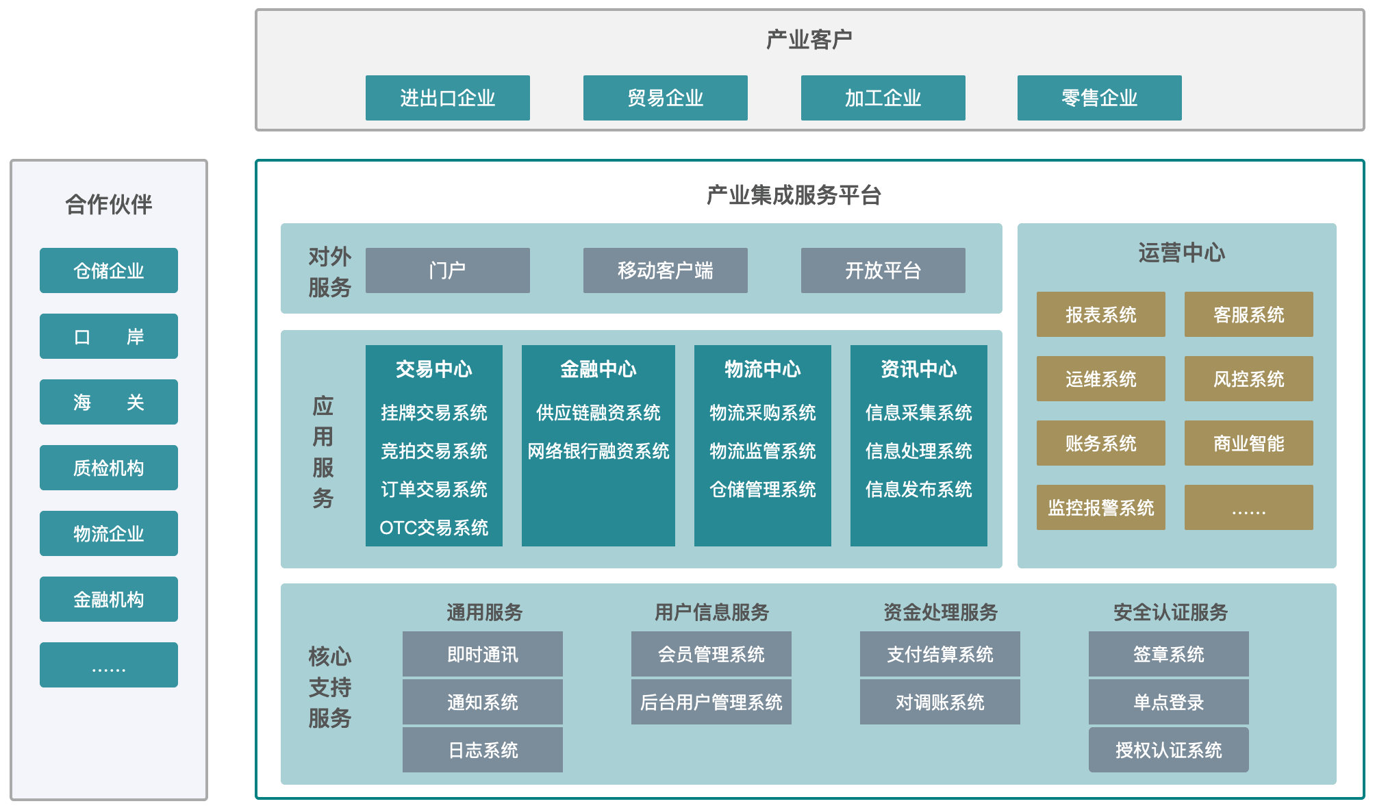产业整合咨询机构(产业咨询是做什么的)绥化市