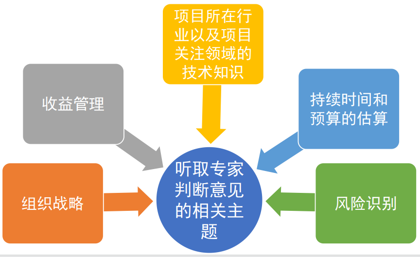 整合项目管理服务(整合项目管理服务包括)绥化市