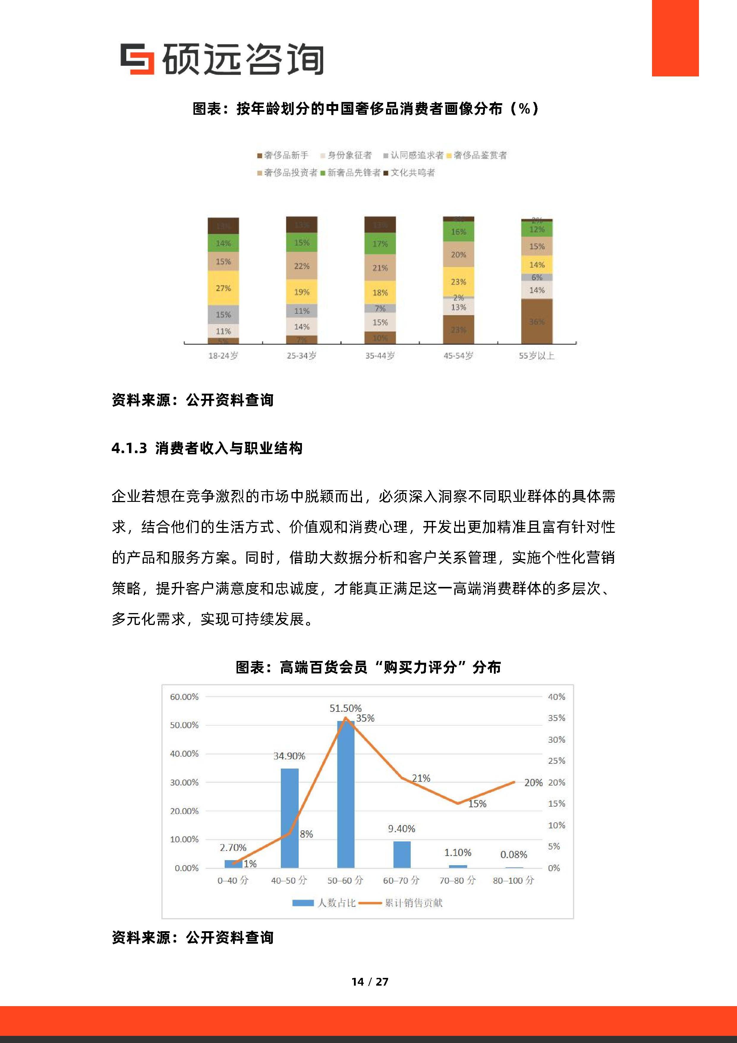 消费咨询行业研究(消费咨询行业研究方向)绥化市