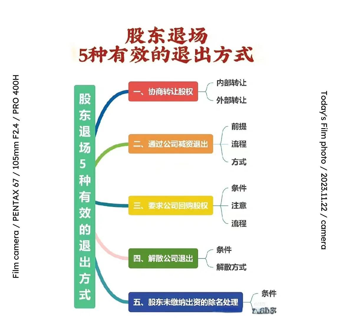 股权退出咨询机构(股权退出咨询机构有哪些)绥化市