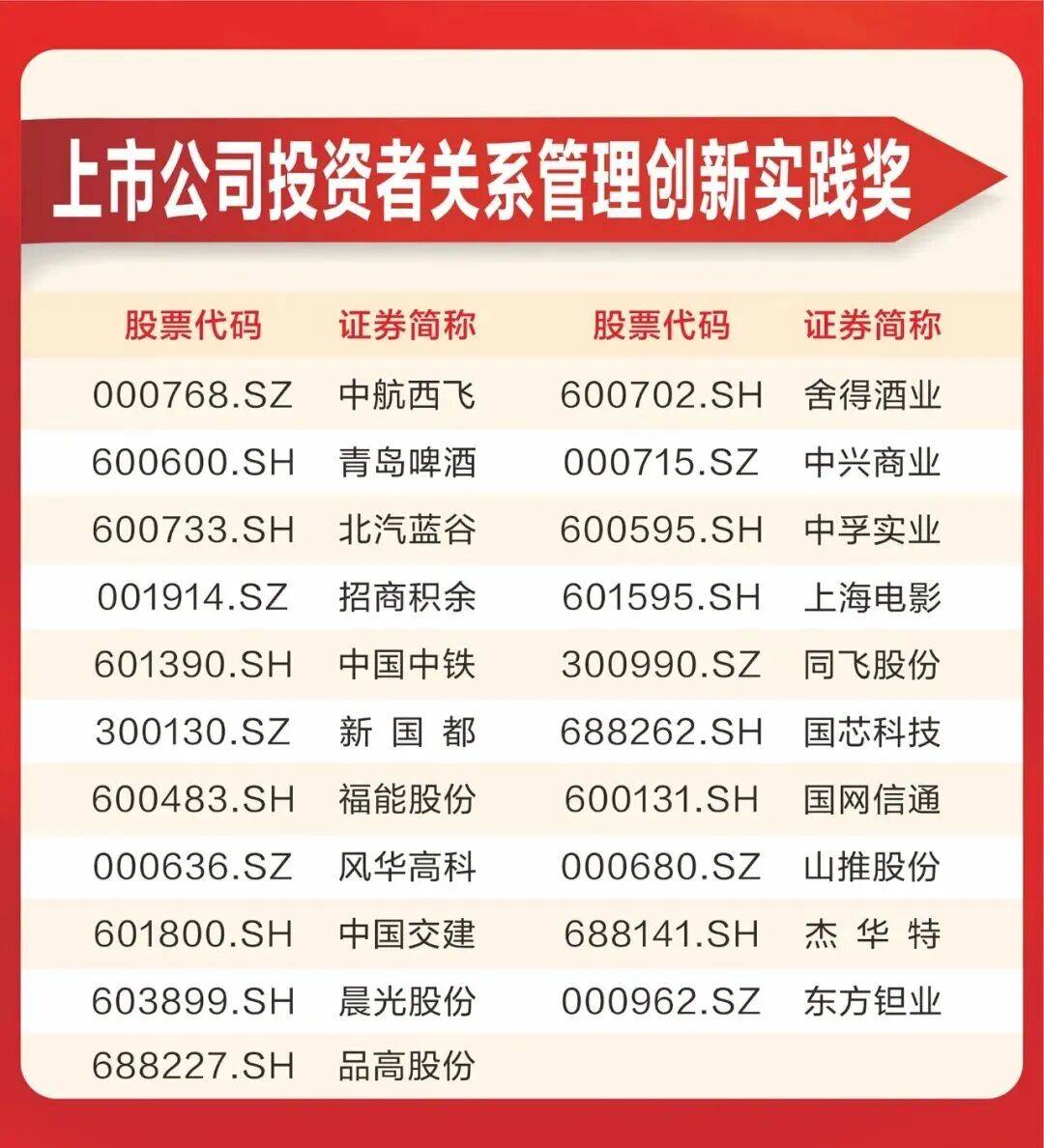 投资者关系管理(投资者关系管理制度)绥化市 投资者关系管理(投资者关系管理制度)绥化市
