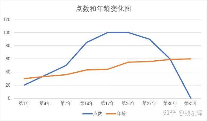 股权预留池设计(预留股权池 是谁出资)绥化市 股权预留池设计(预留股权池 是谁出资)绥化市