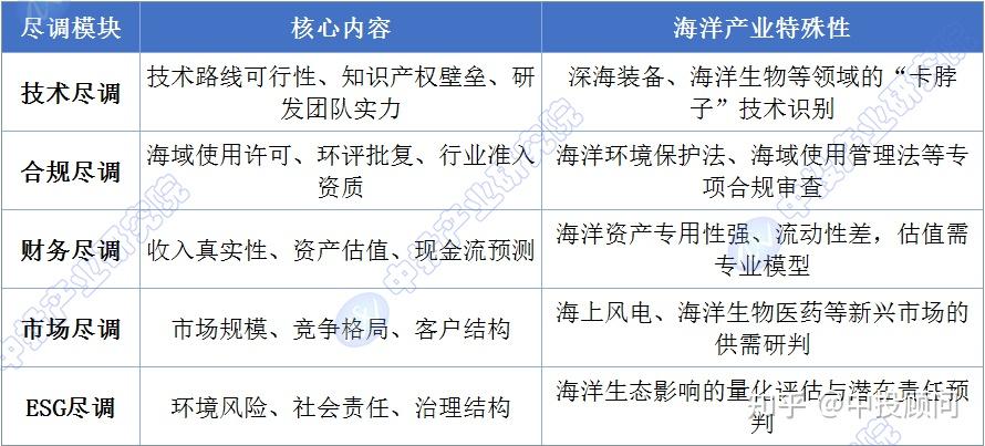 尽职调查估值案例(尽职调查收费价目表)绥化市