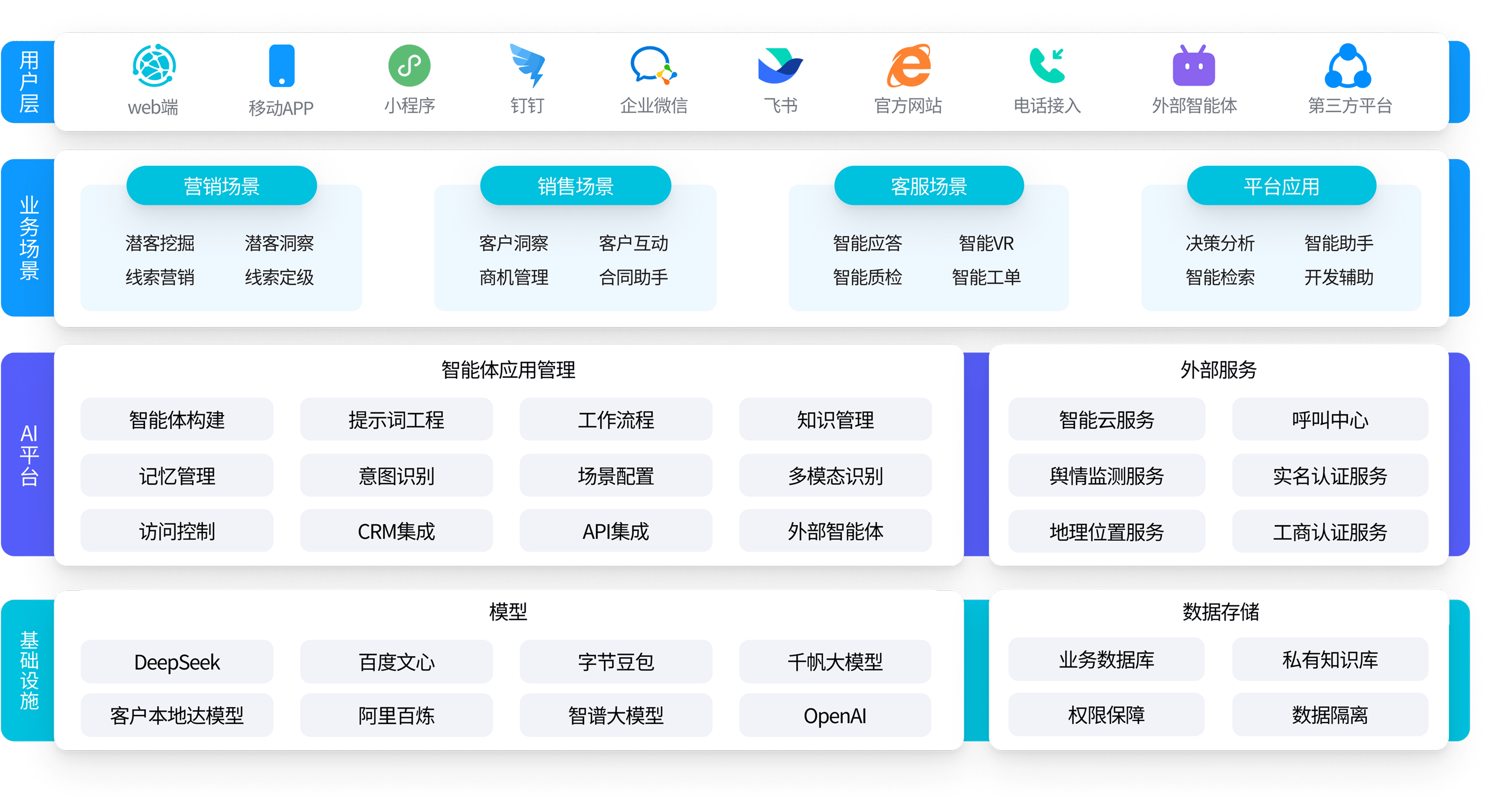 DTC模式设计服务(DTC模式是谁提出的)绥化市